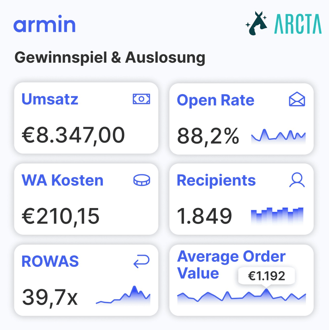 ARCTA_WhatsApp_Campaign_KPIs.png