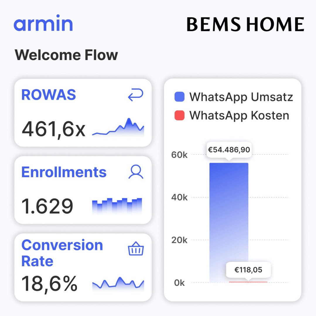 Bems Home_WhatsApp_Campaing_Welcome_Flow_KPIs.png