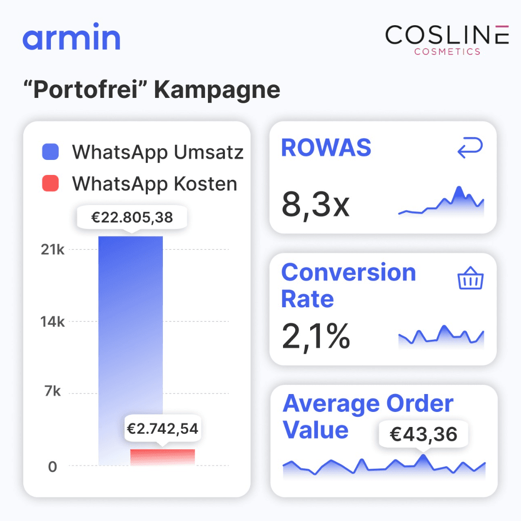 COSLINE Cosmetics_WhatsApp_Campaign_Results.png