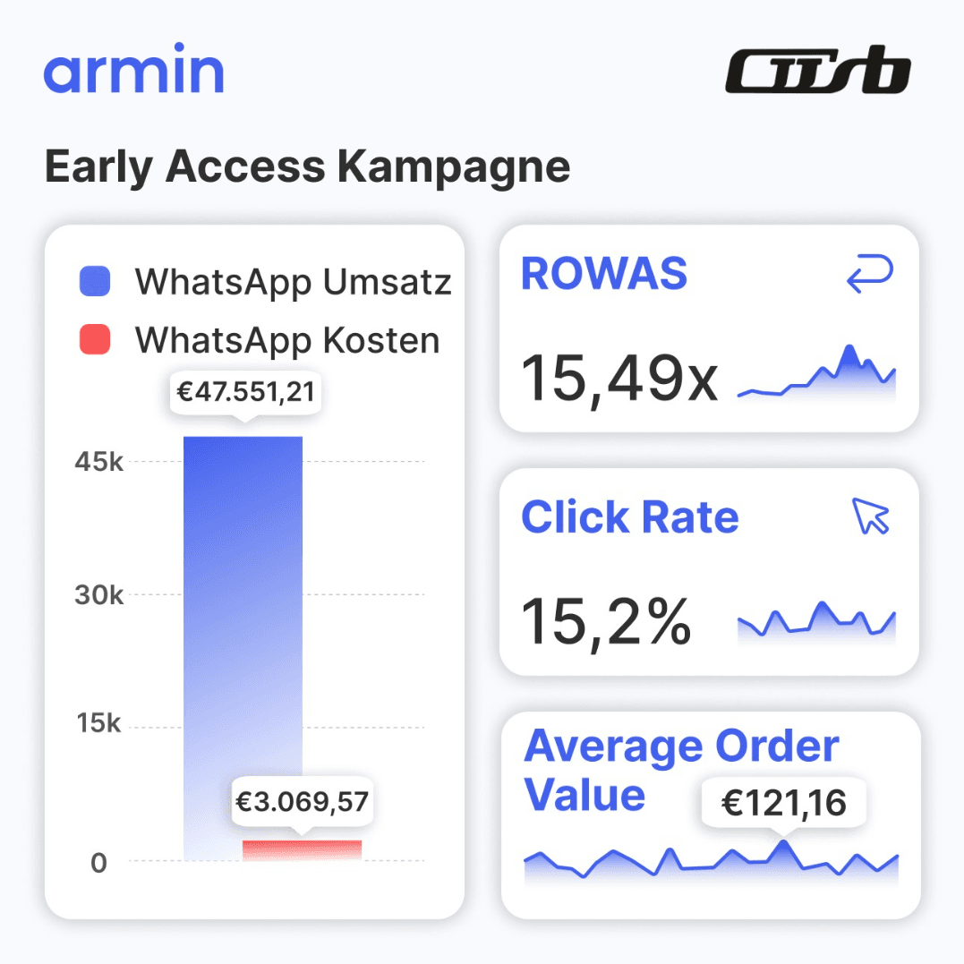 Cusbclo_Early Access Camapaign Results.png