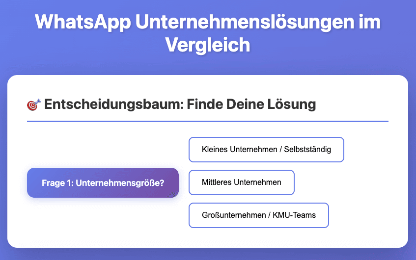 EntscheidungsbauWhatsApp Unternehmenskonto m.png
