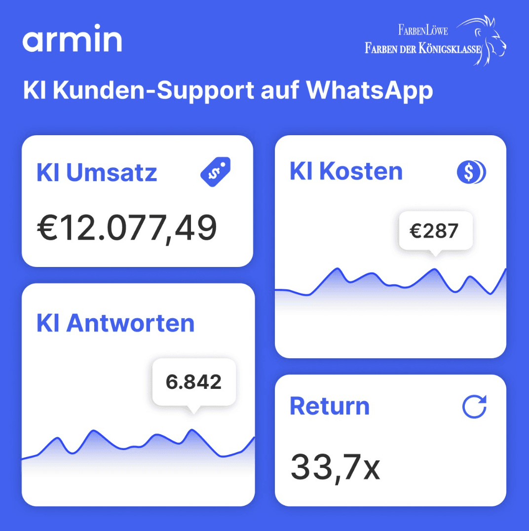 AI Customer Support on WhatsApp Results
