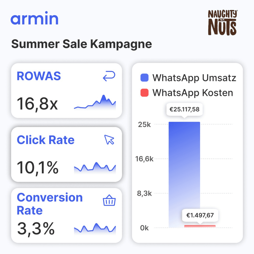 Naughty Nuts_Summar_Sale_Results.png