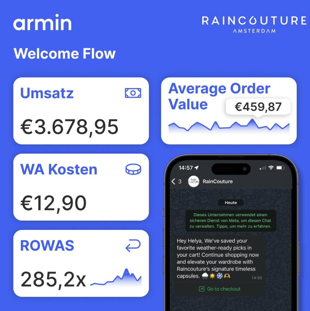 Rain Couture_WahtsApp Caampaign.png