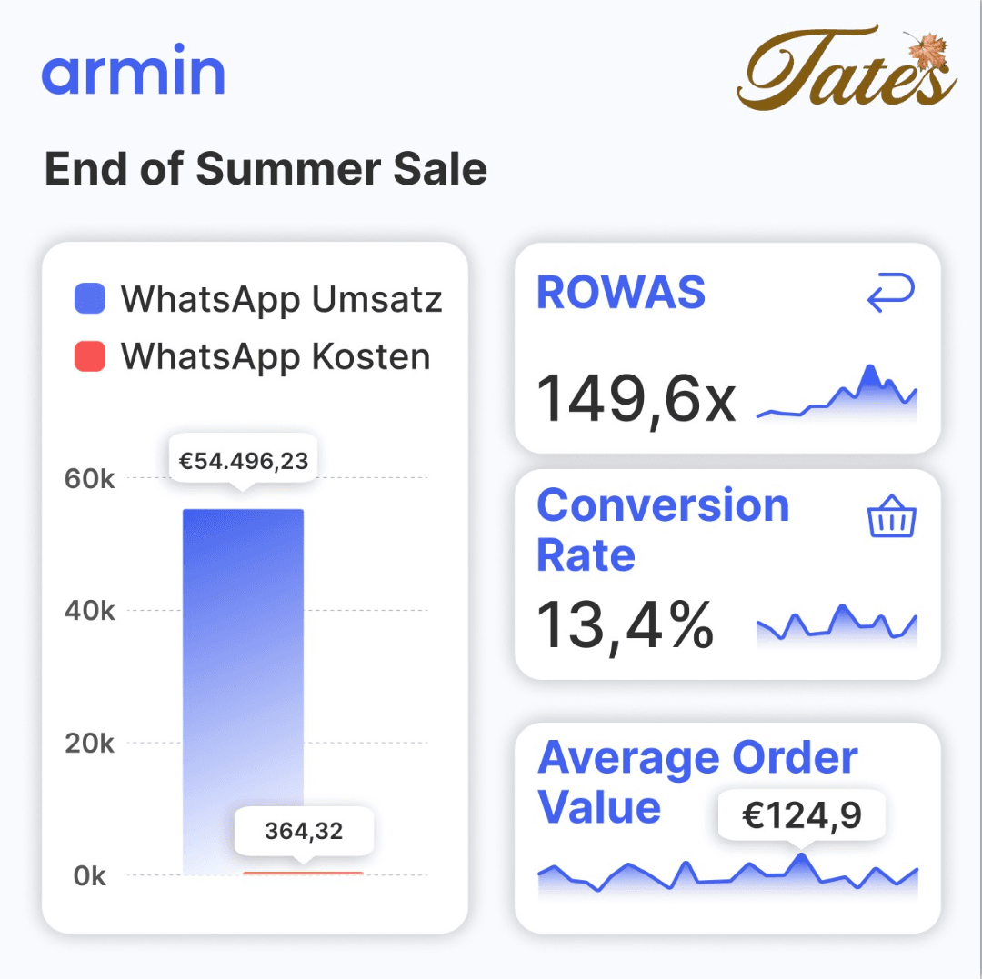 Tates_WhatsApp_KPIs.png