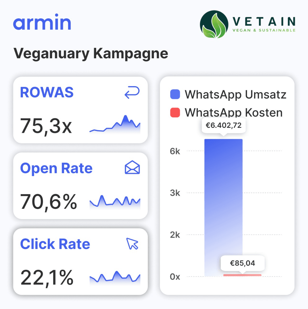 VETAIN_WhatsApp_KPIs.png