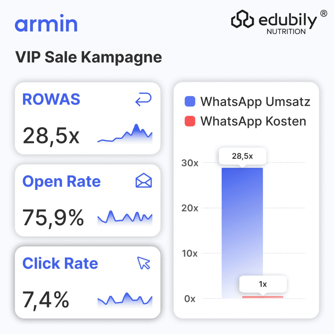 edubily_whatsapp_campaign_kpi.png