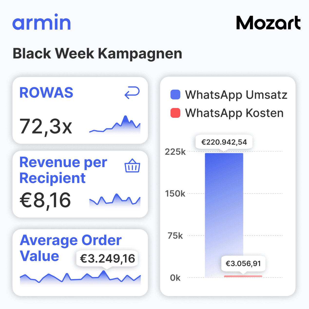 mozart_bett_casestudy