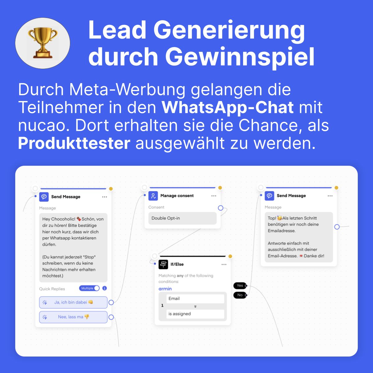 nucao WhatsApp Marketing Case Study_LeadGen.jpeg