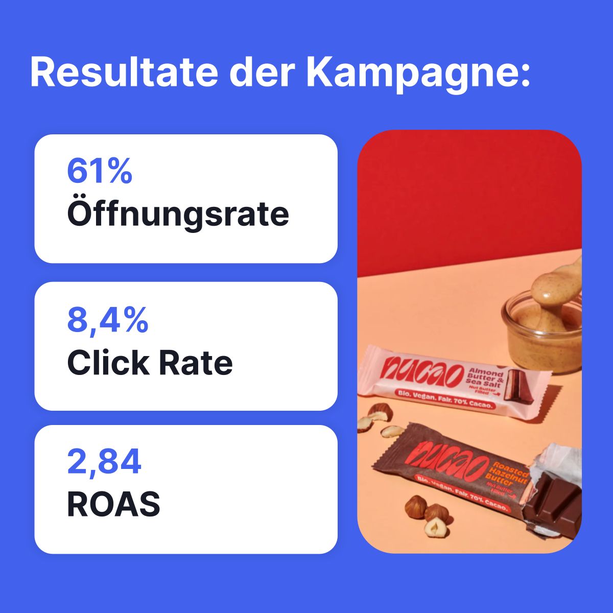 nucao WhatsApp Marketing Results.jpeg