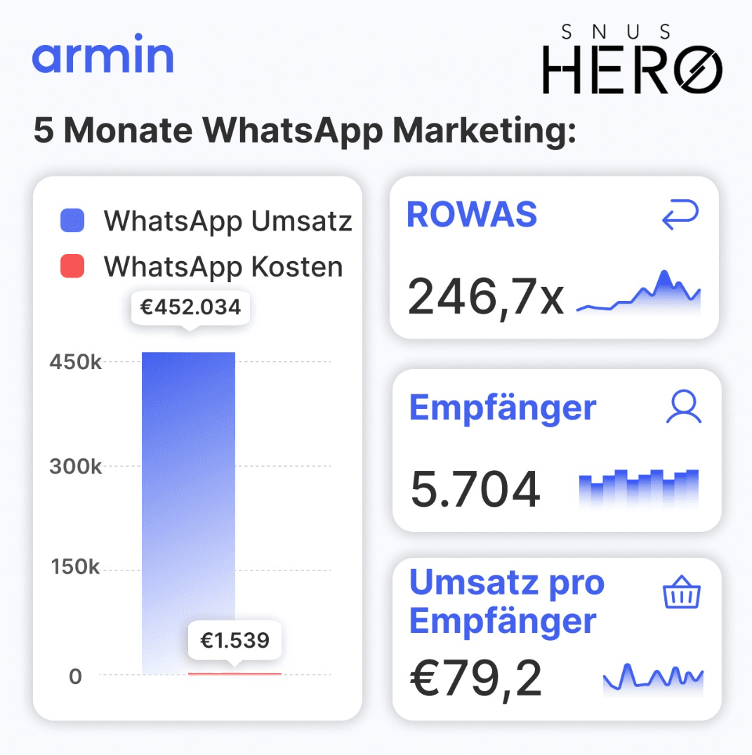snushero_whatsapp-campaign-kpis.png
