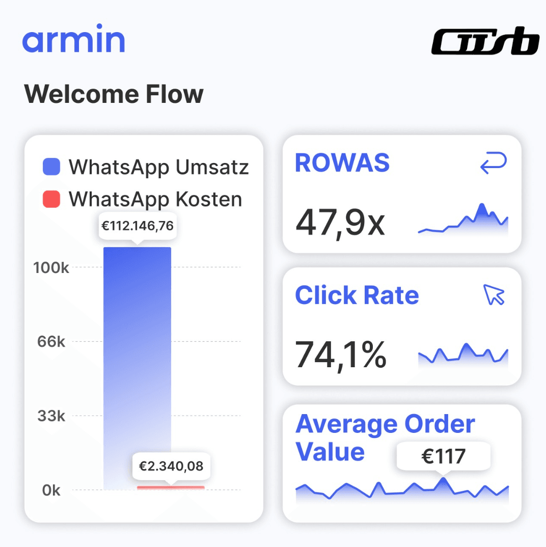usbclo_Chatarmin_Case_Study_3_Results.png