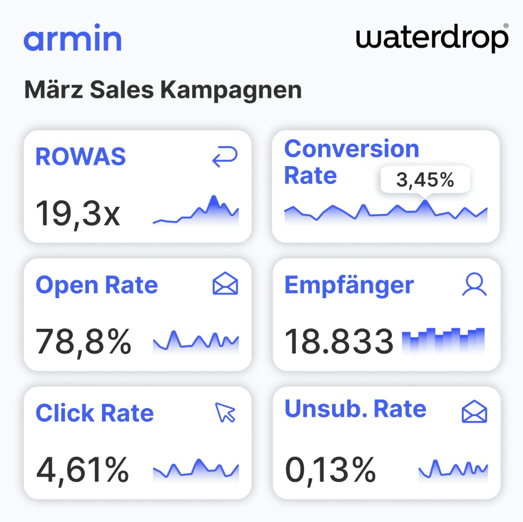 waterdrop® _Whatsapp_Results.png